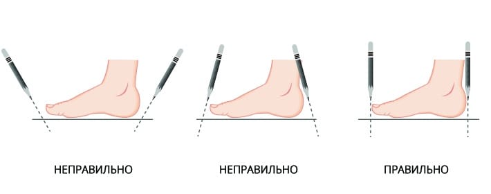 Як виміряти стопу