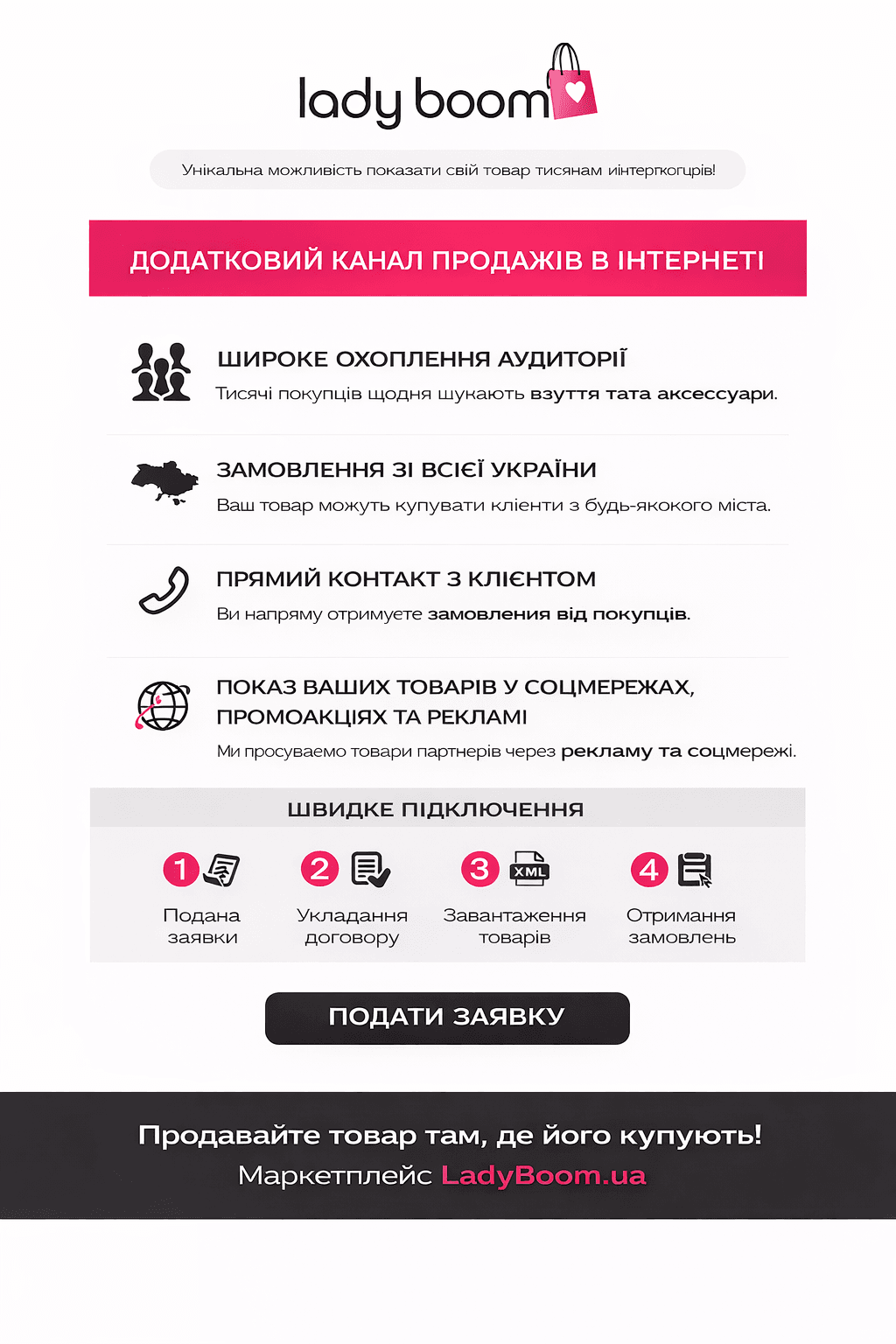 Сторінка Продавати на Ladyboom.ua з кнопкою подачі заявки